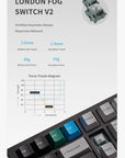 Neo75 Pre-Built Wireless Mechanical Keyboard