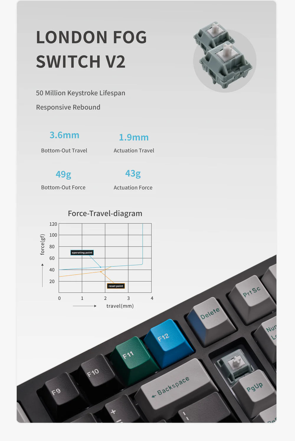 Neo98 Pre-Built Wireless Mechanical Keyboard