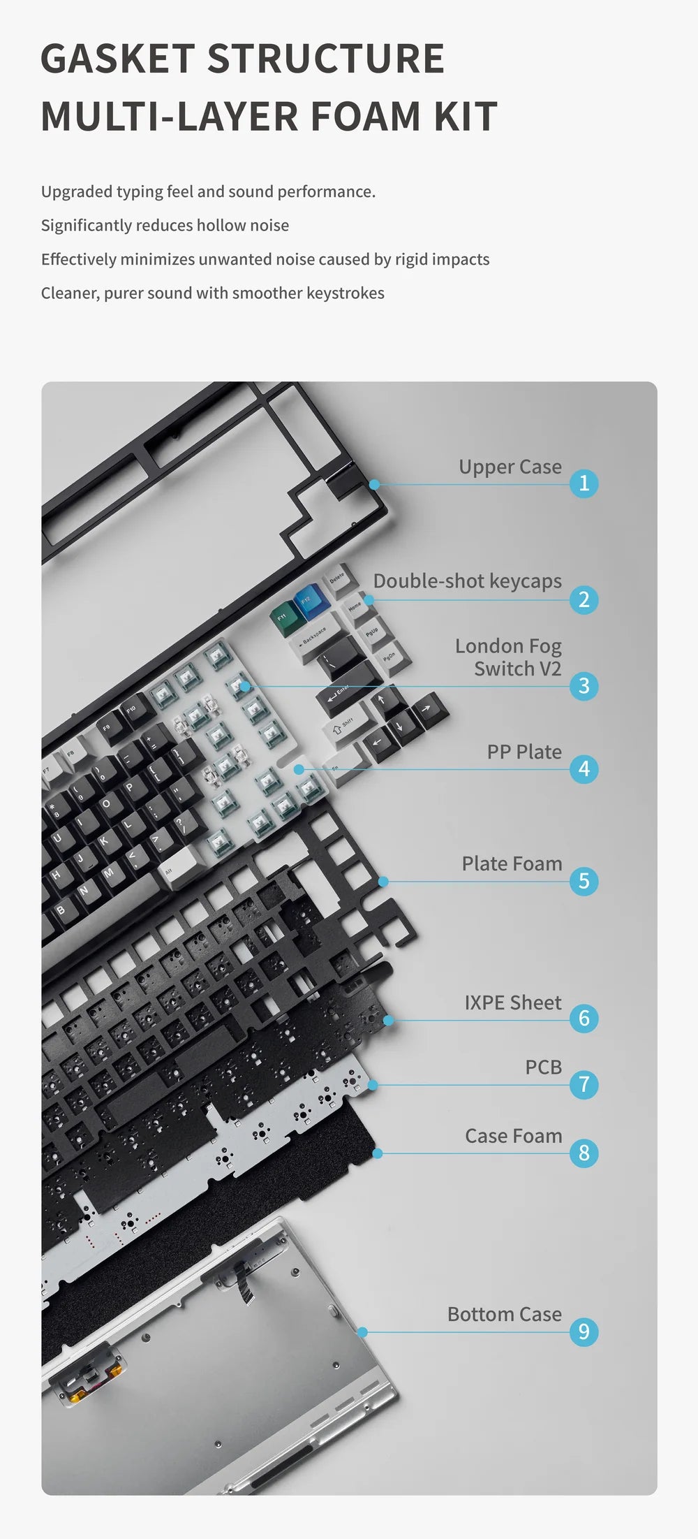 Neo75 Pre-Built Wireless Mechanical Keyboard