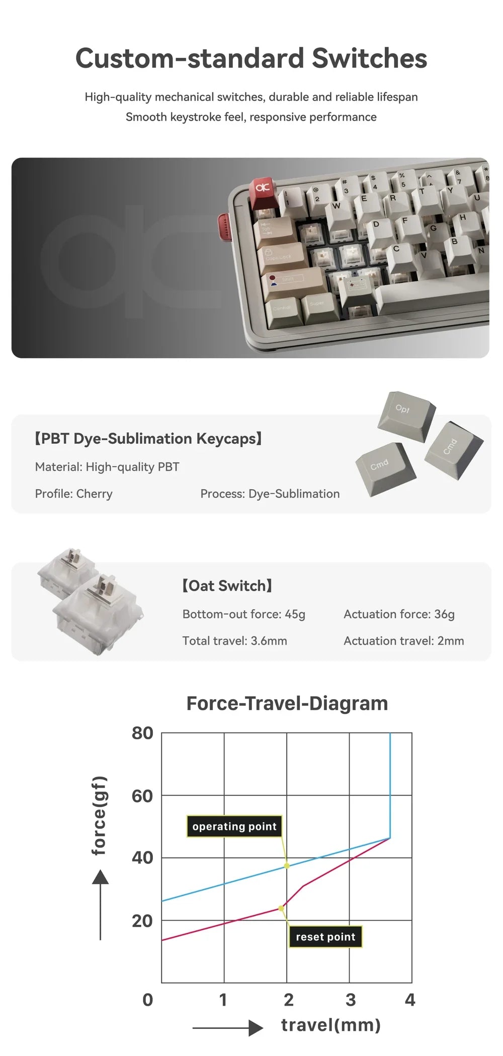 Qwertykeys QK65 MK3 Pre-Built Wireless Mechanical Keyboard