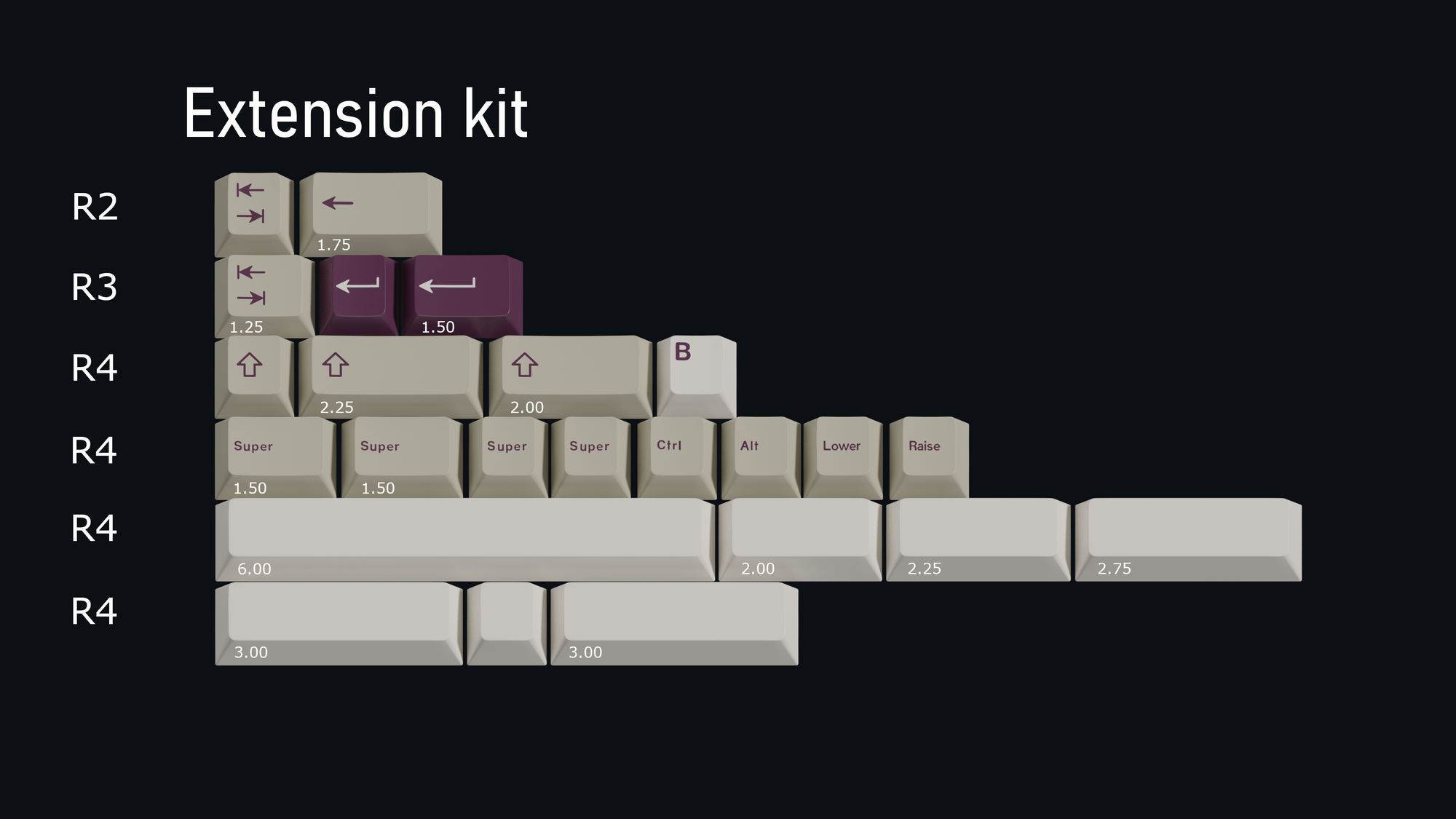 KeyKobo Violet Alert (Ended)