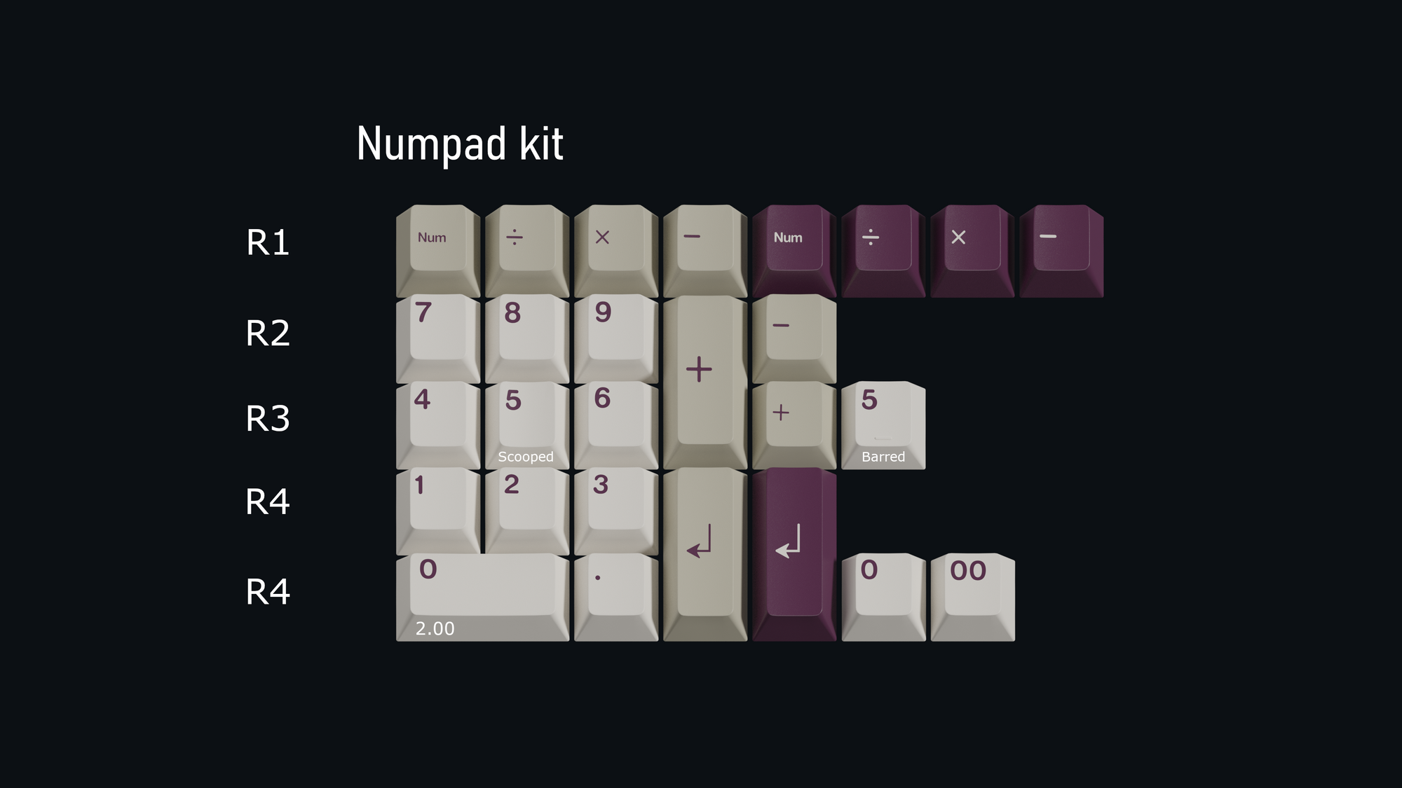 KeyKobo Violet Alert (Ended)