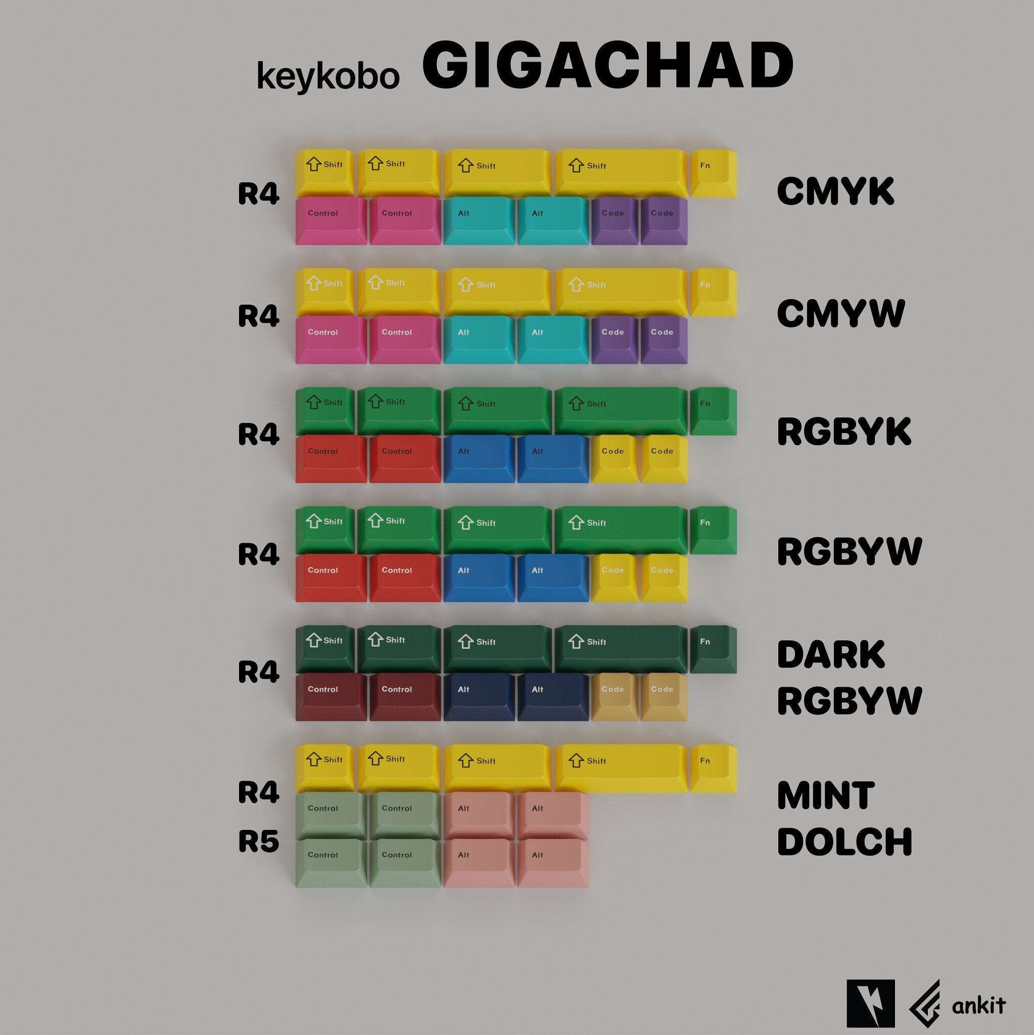 Keykobo GIGACHAD/GIGACHILD – SwitchKeys