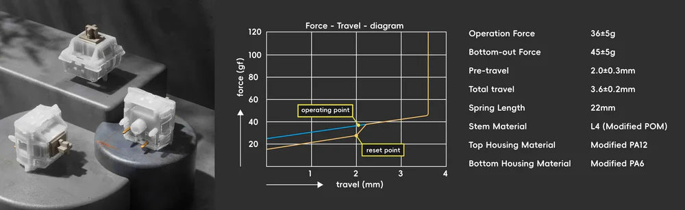 QK65 MK3 - Keycaps (Pre-Order)