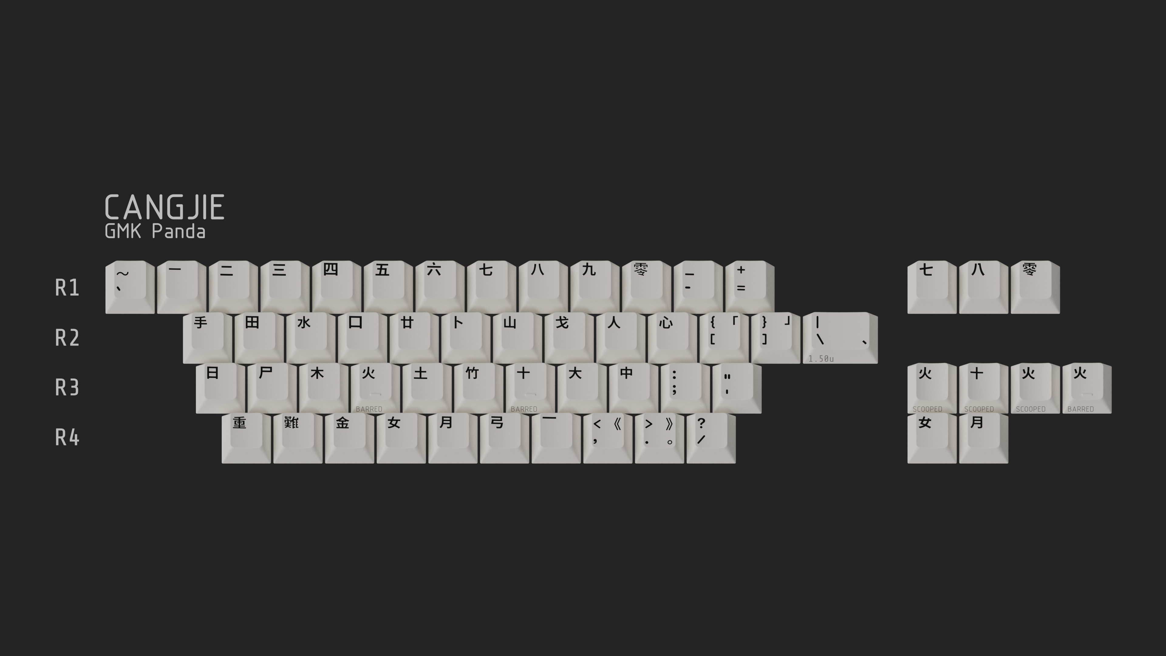 GMK Panda
