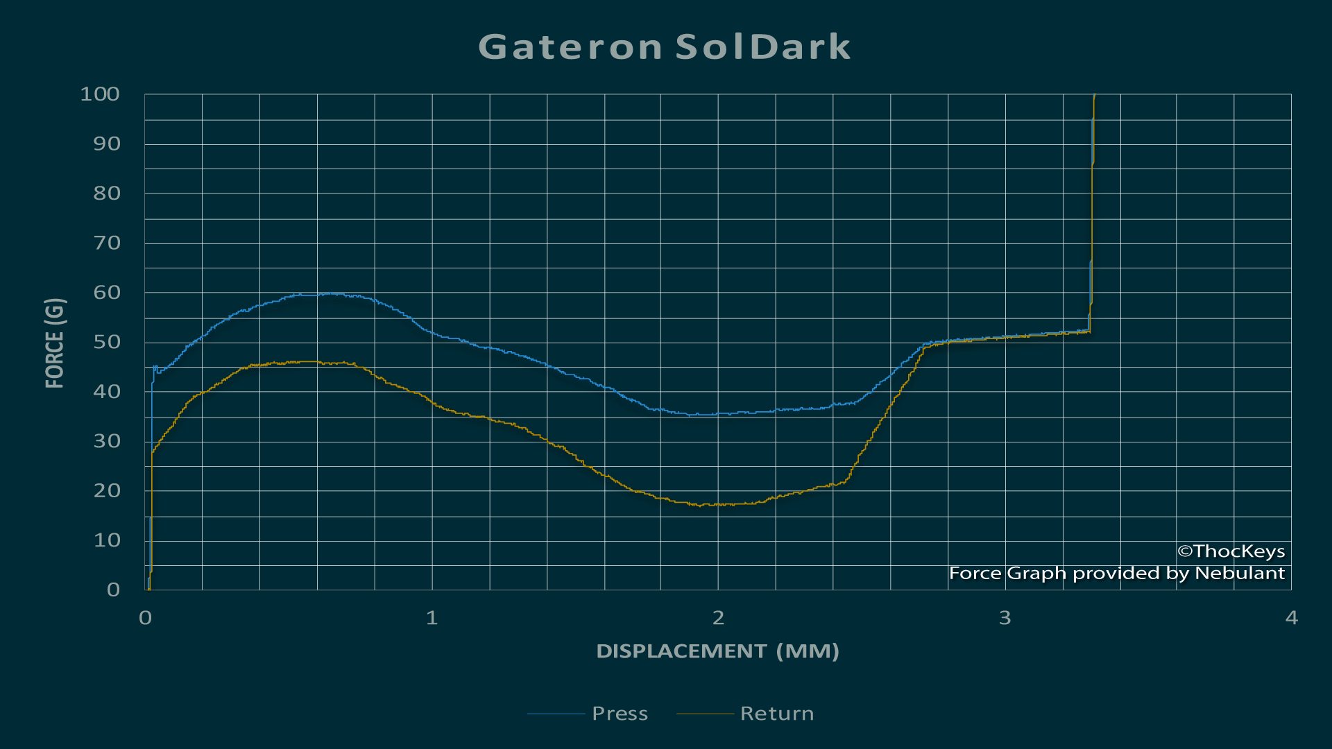 DCS Solarised Dark (Ended)